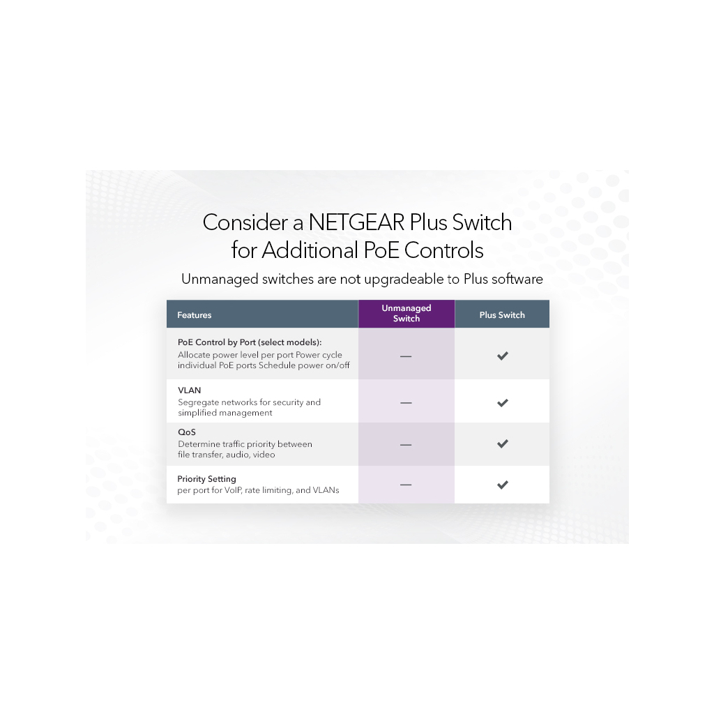 Комутатор мережевий Netgear GS108PP-100EUS - зображення 6