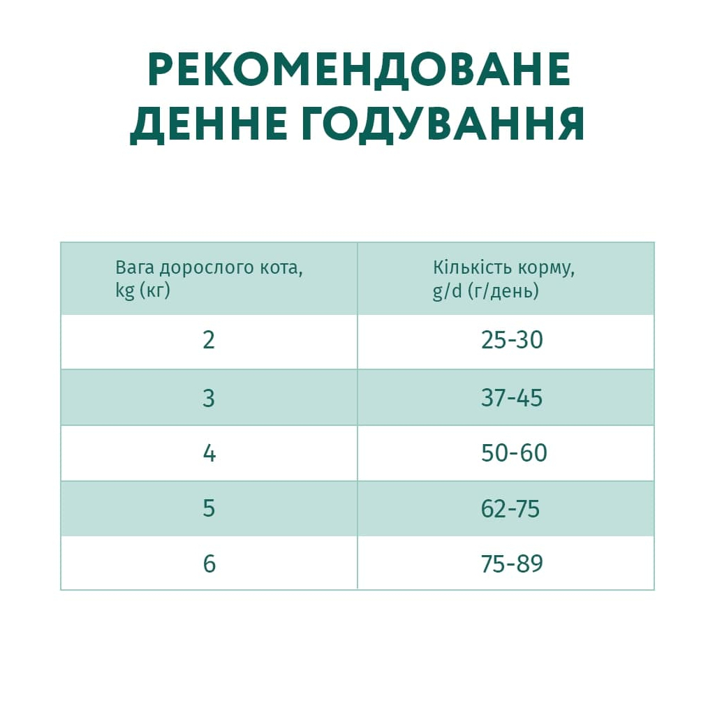 Сухий корм для кішок Optimeal з телятиною 200 + 100 г (4820215362566) - зображення 7