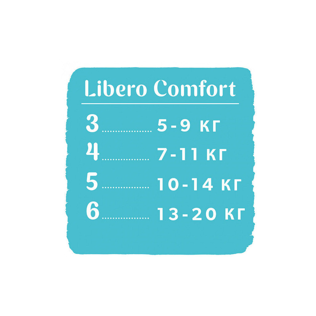 Підгузки Libero Comfort 3 5-9 кг 60 шт (7322541083551) - зображення 12