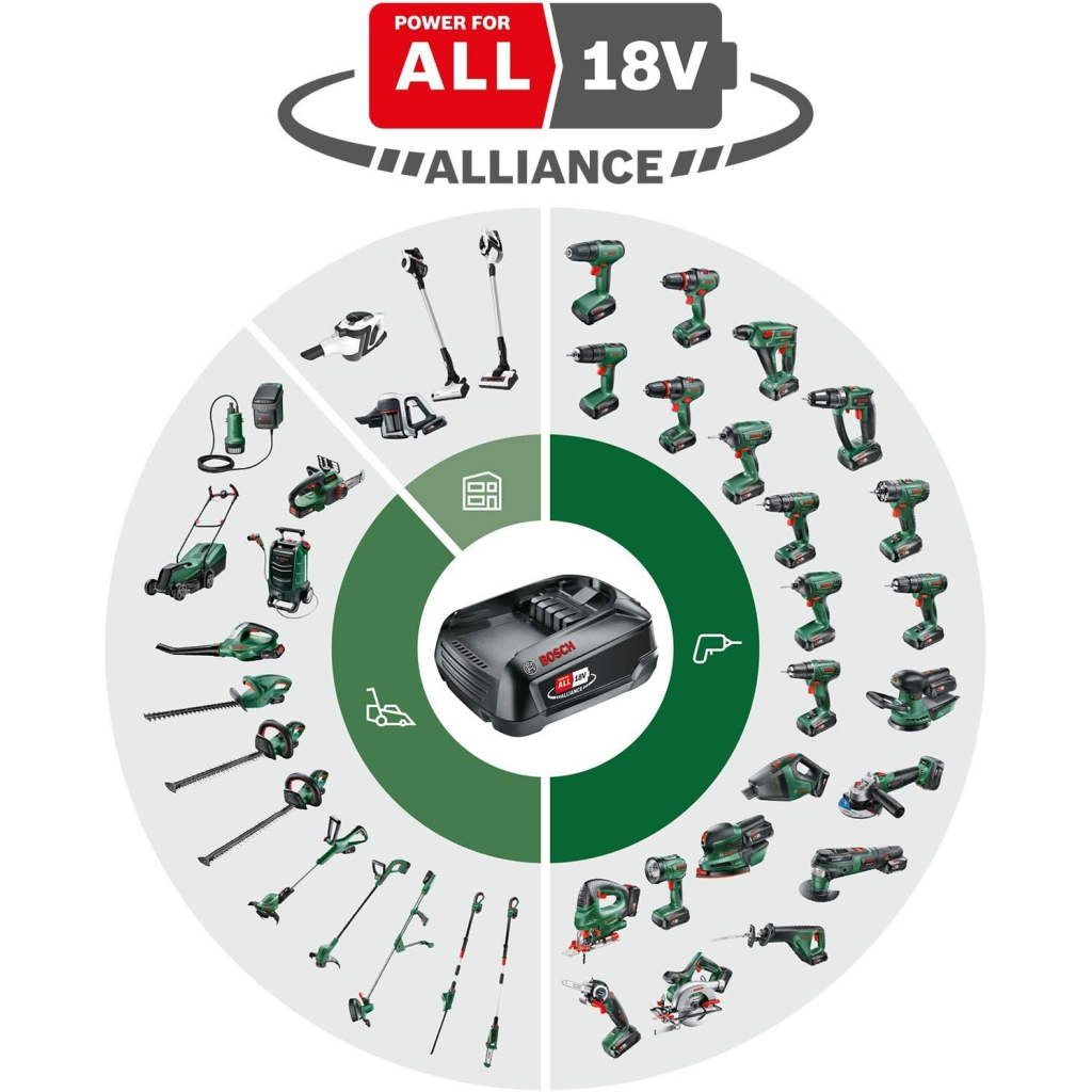 Шуруповерт Bosch EasyImpact 18V-38, 18V, 2Ah, 20-38Нм, 0-430-0-1630об/хв, кейс (0.603.9D8.003) - зображення 4