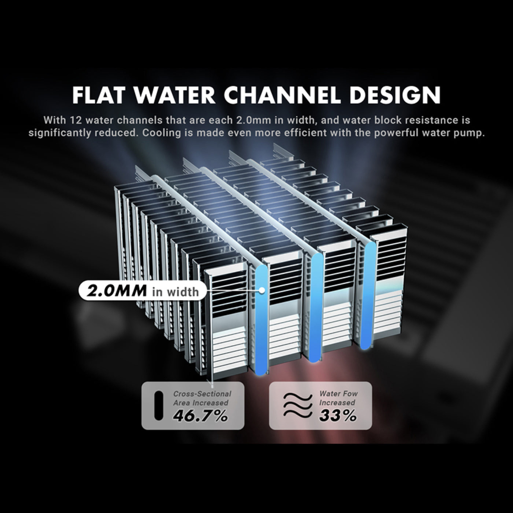 Система рідинного охолодження Azza HEX 360 (LCAZ-360H-ARGB) - зображення 9