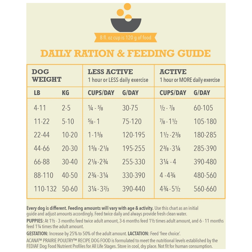 Сухий корм для собак ACANA Prairie Poultry 9.7 кг (0064992560119) - зображення 5