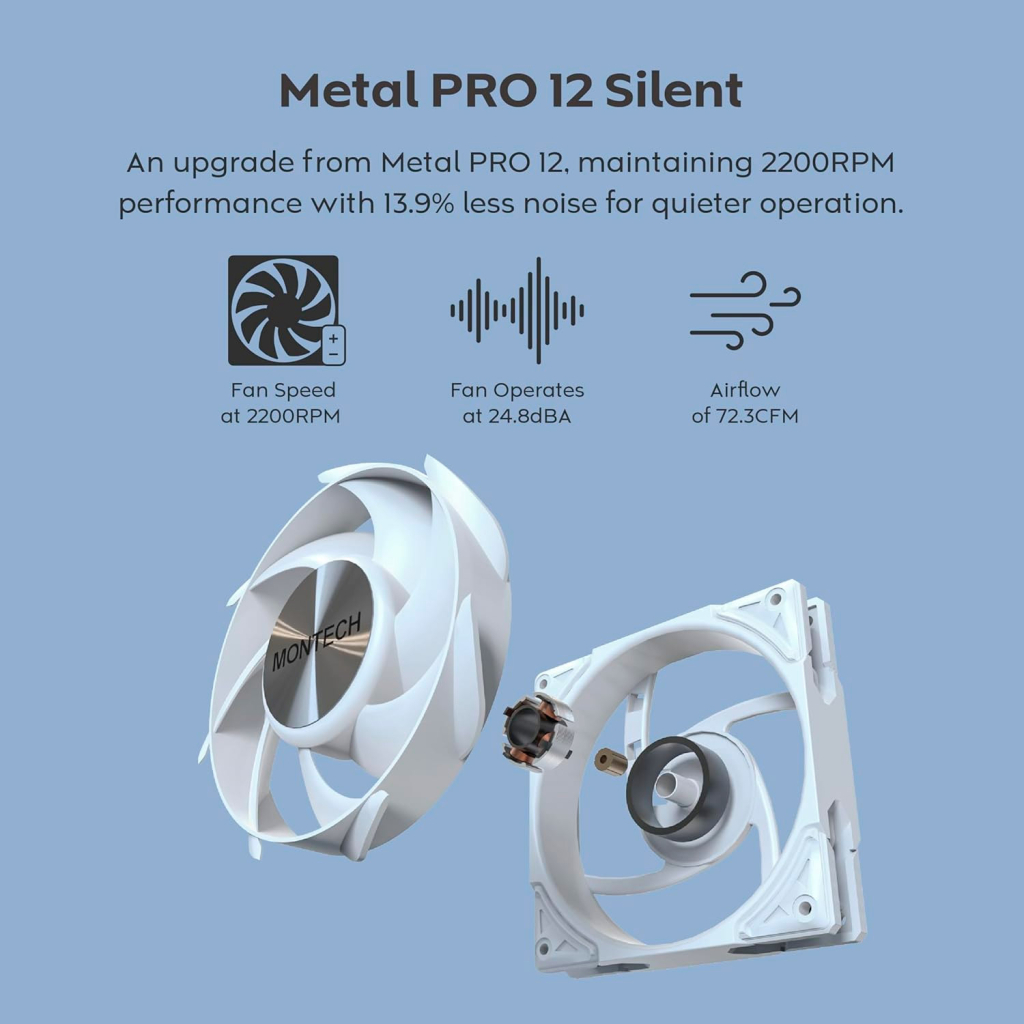 Система рідинного охолодження MONTECH HYPER FLOW SILENT 240 (W) - зображення 9