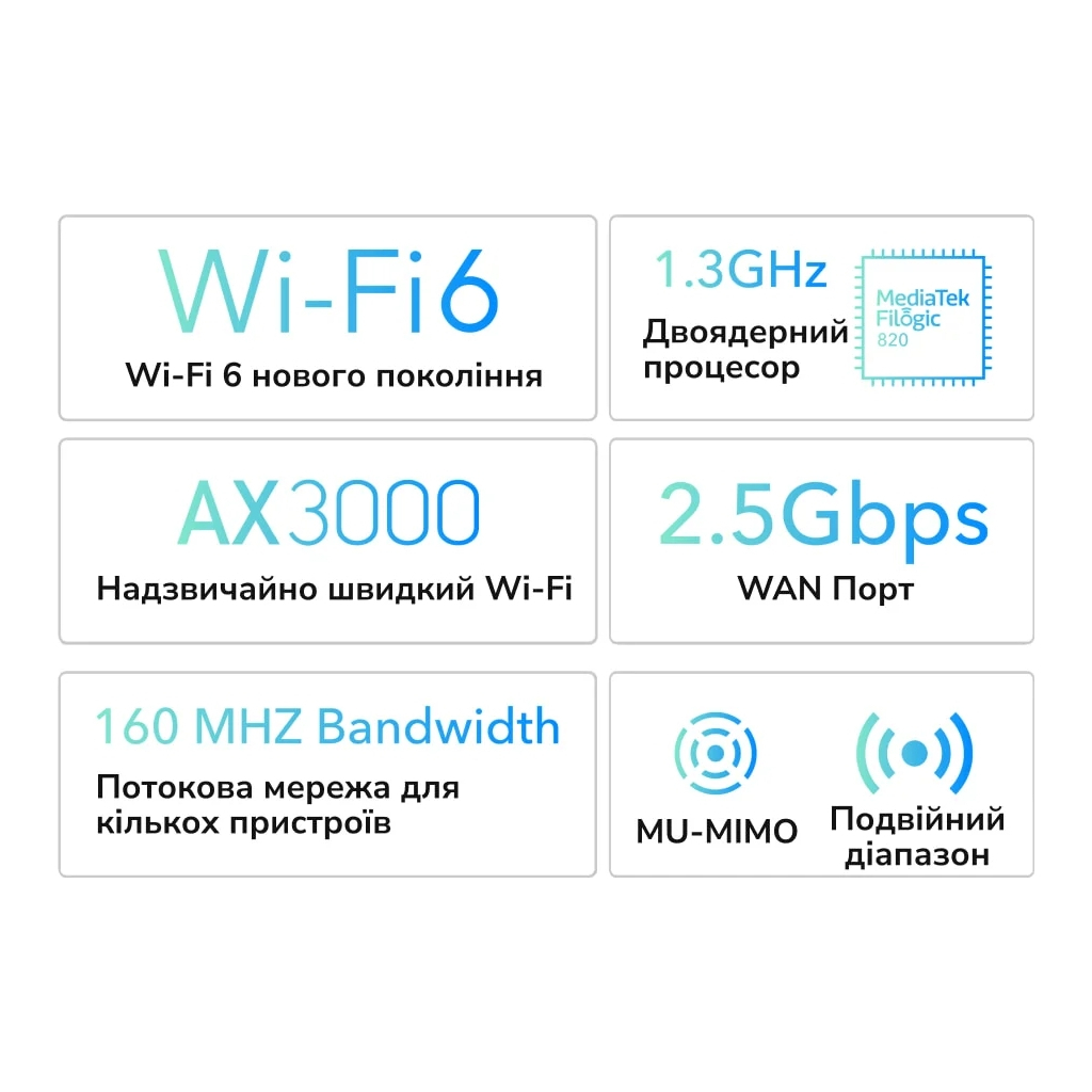 Маршрутизатор Cudy WR3000H - зображення 4