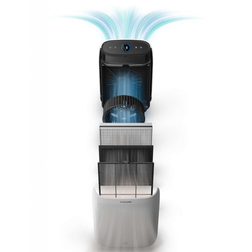 Очисник повітря Philips AC1214/10 - зображення 5