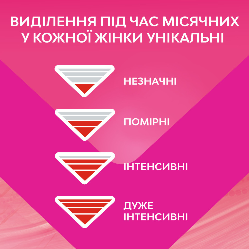 Гігієнічні прокладки Libresse Ultra Long Wings 36 шт. (7322540536836) - зображення 9