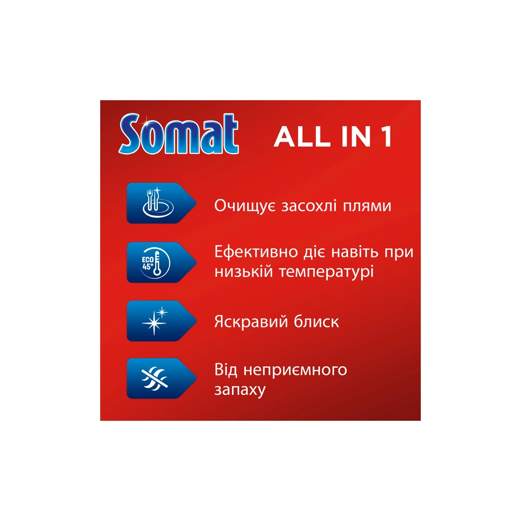 Таблетки для посудомийних машин Somat All in 1 Extra 24 шт. (9000101809466) - зображення 2