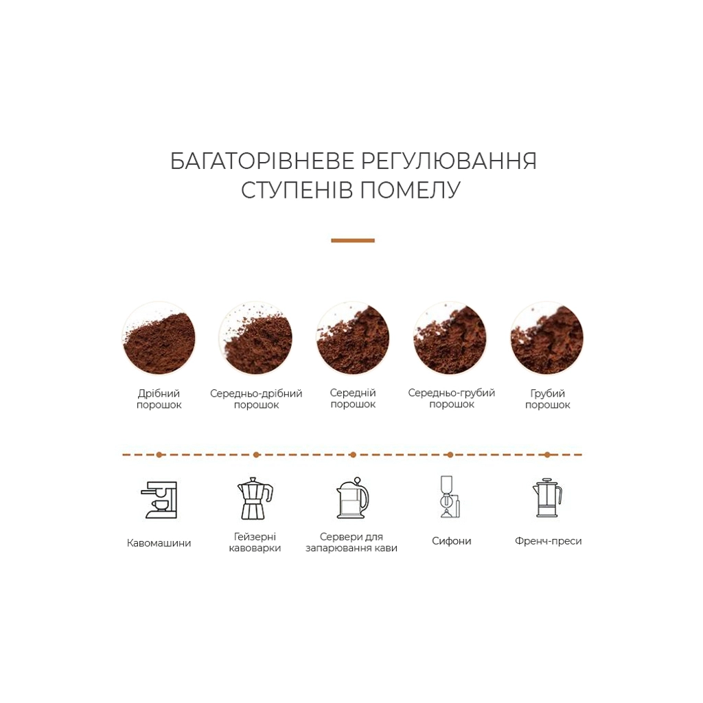 Кавомолка DYXON MEGAGRIND 155 White (DXNKMMGGD155W) - зображення 12