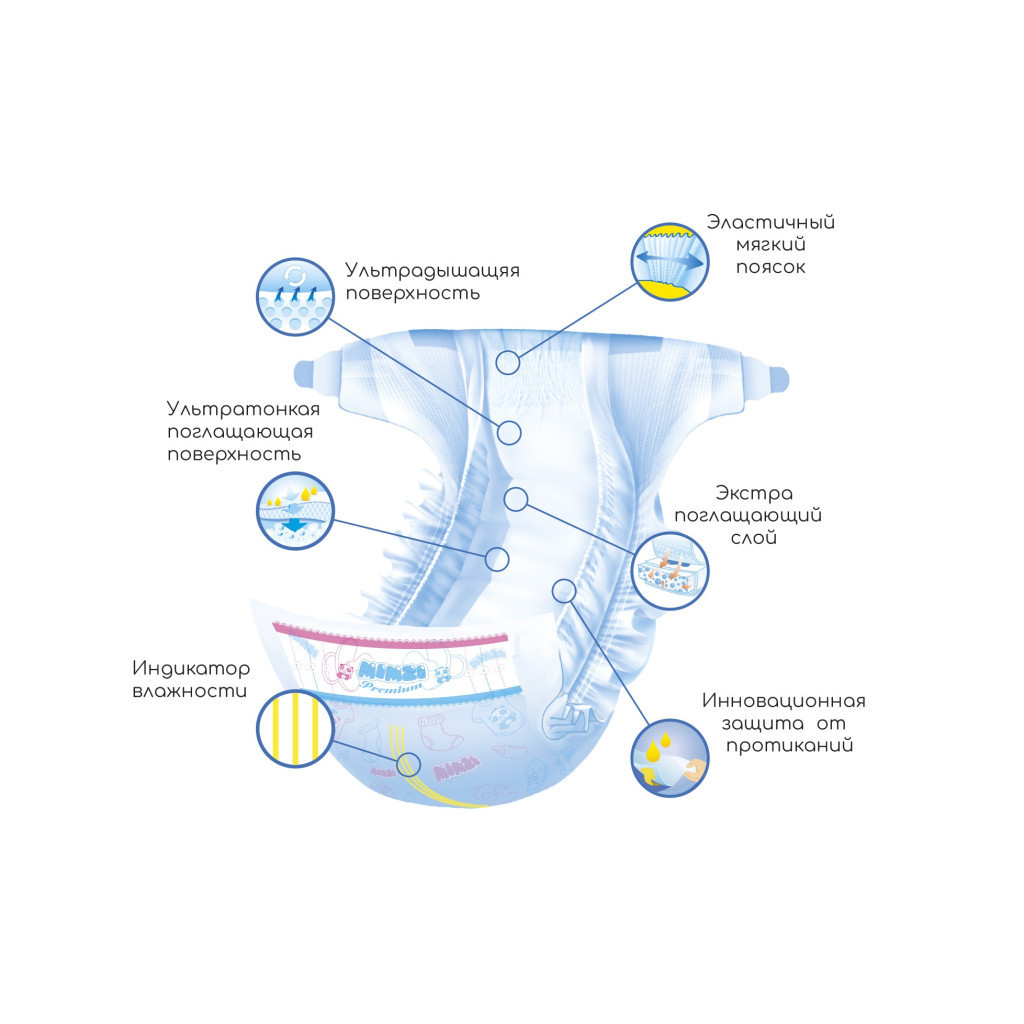 Підгузки Mimzi Premium S 3-6 кг 84 шт. 1 + 1 3 пачки (MDS3) (4820209800166) - зображення 2