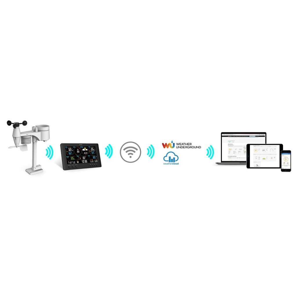Метеостанція Sencor SWS12500WIFI - зображення 7