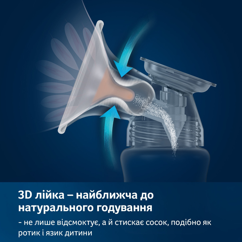 Молоковідсмоктувач Lovi електричний 2-фазний Prolactis 3D Soft (50/050exp) - зображення 4