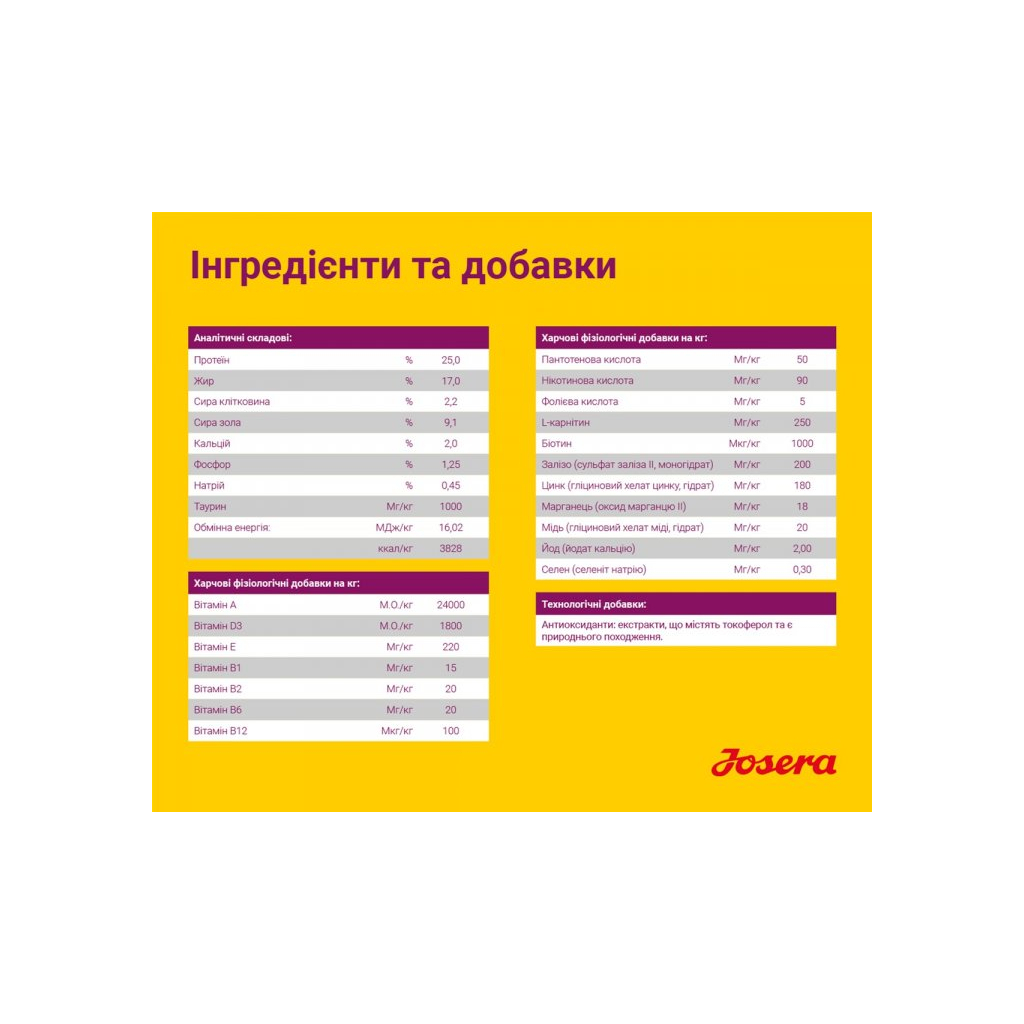 Сухий корм для собак Josera Mini Deluxe 900 г (4032254745174) - изображение 5