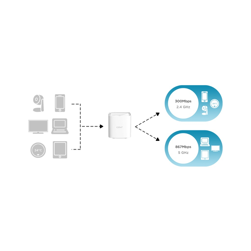 Маршрутизатор D-Link COVR-1102 - зображення 5