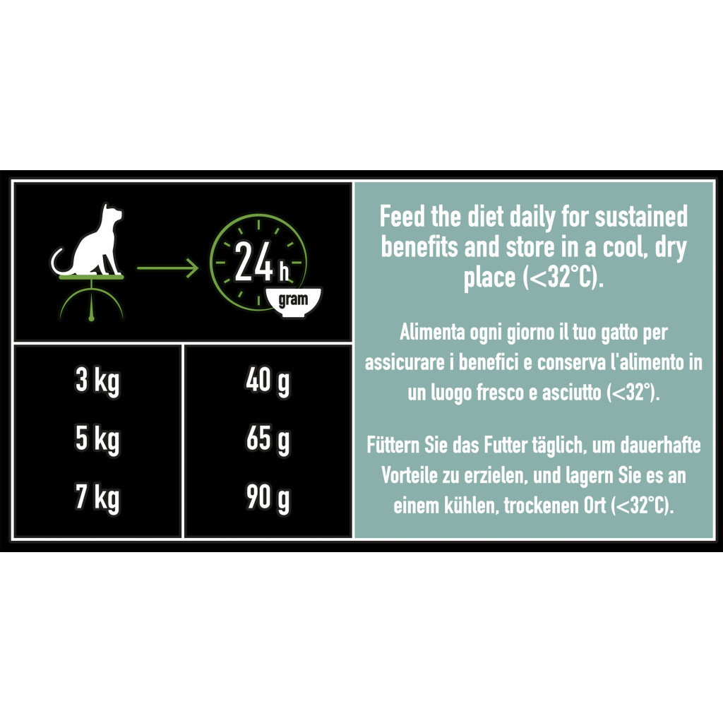 Сухий корм для кішок Purina Pro Plan LiveClear для стерилізованих котів з індичкою 1.4 кг (7613287232564) - зображення 4