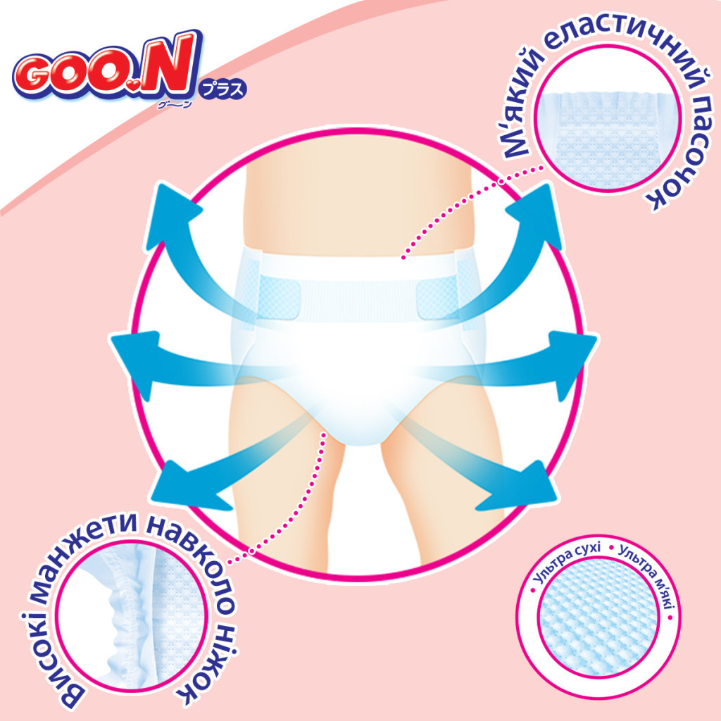 Підгузки GOO.N Plus для дітей 6-11 кг M унісекс, на ліпучках 64 шт (843335) - зображення 9