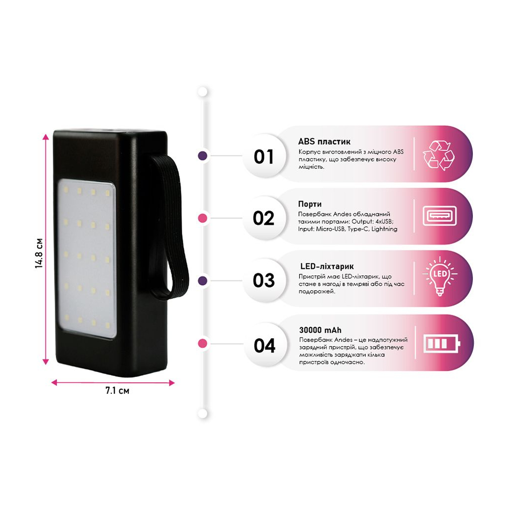 Батарея універсальна TheGeneral 30000mah Andes, PD/20W, QC/22.5W, LED backlight (40012219-01) - зображення 3