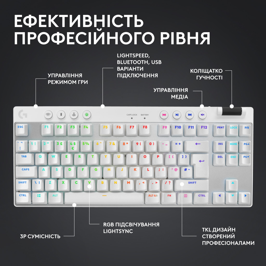 Клавіатура Logitech G PRO X TKL Lightspeed Tactile USB UA White (920-012148) - зображення 9