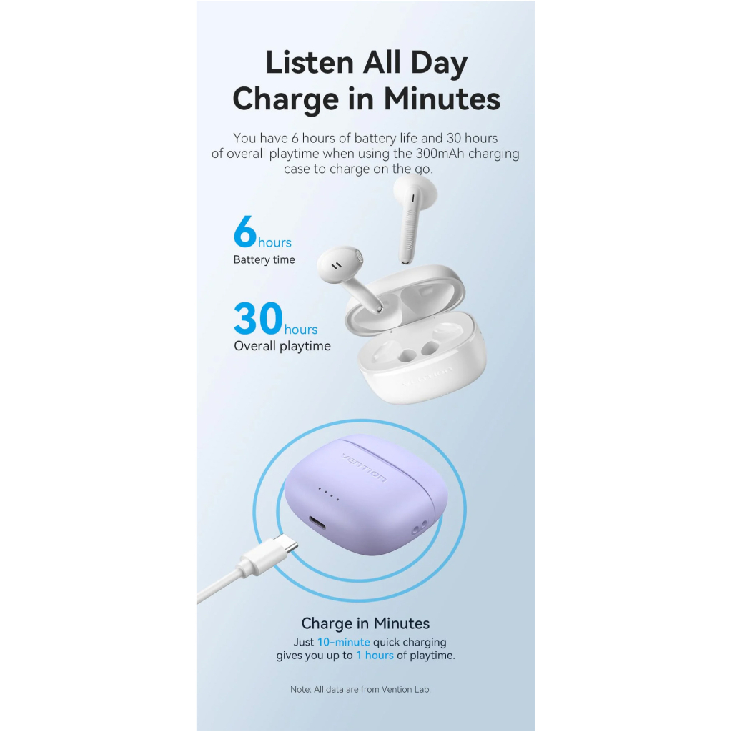 Навушники Vention Elf Earbuds E03 White (NBHW0) - зображення 7