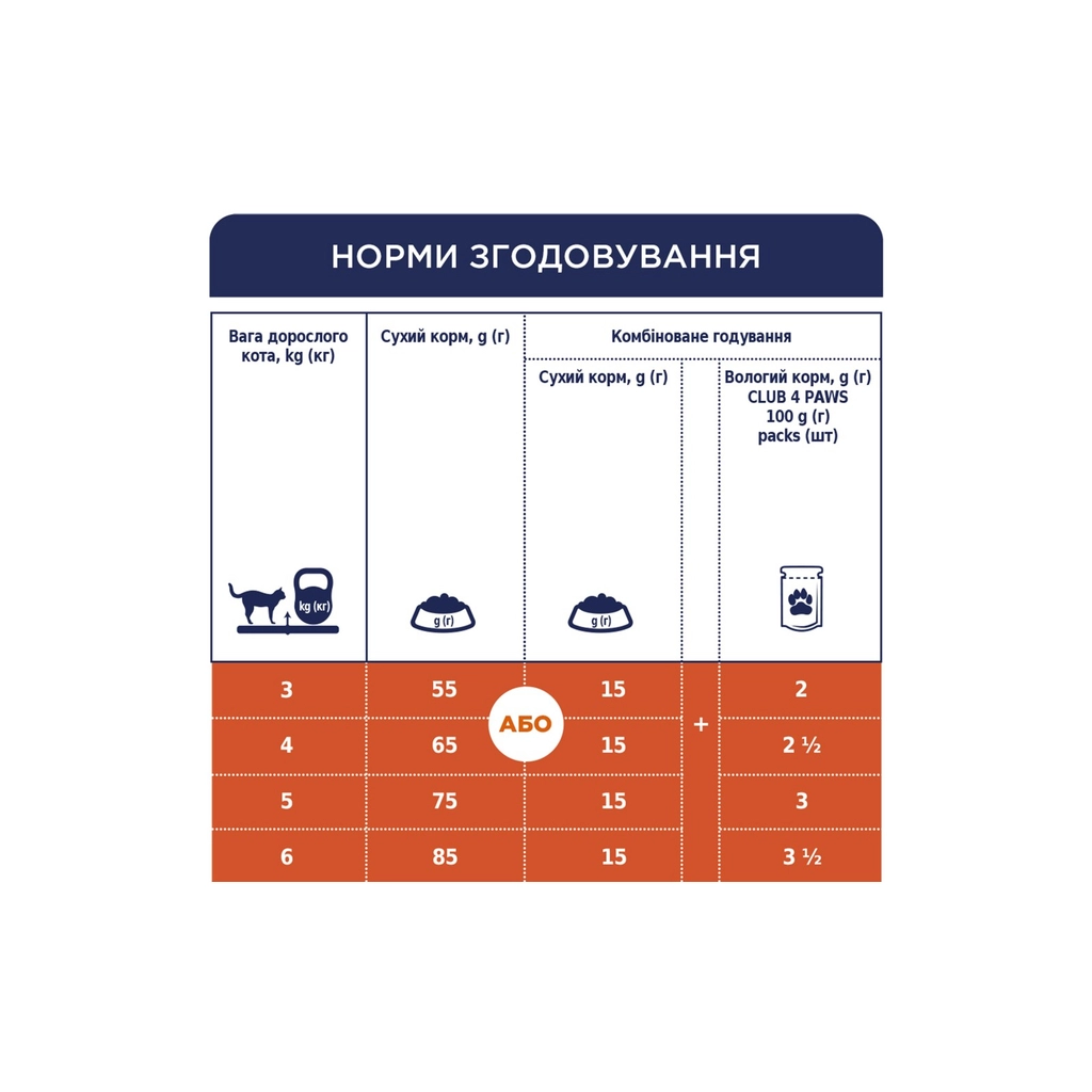 Сухий корм для кішок Club 4 Paws Преміум. Зі смаком курки 900 г (4820083909139) - зображення 8