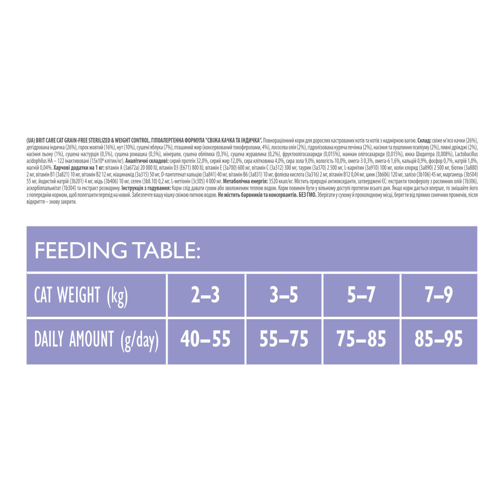 Сухий корм для кішок Brit Care Cat GF Sterilized Weight Control 2 кг (8595602540792) - зображення 3