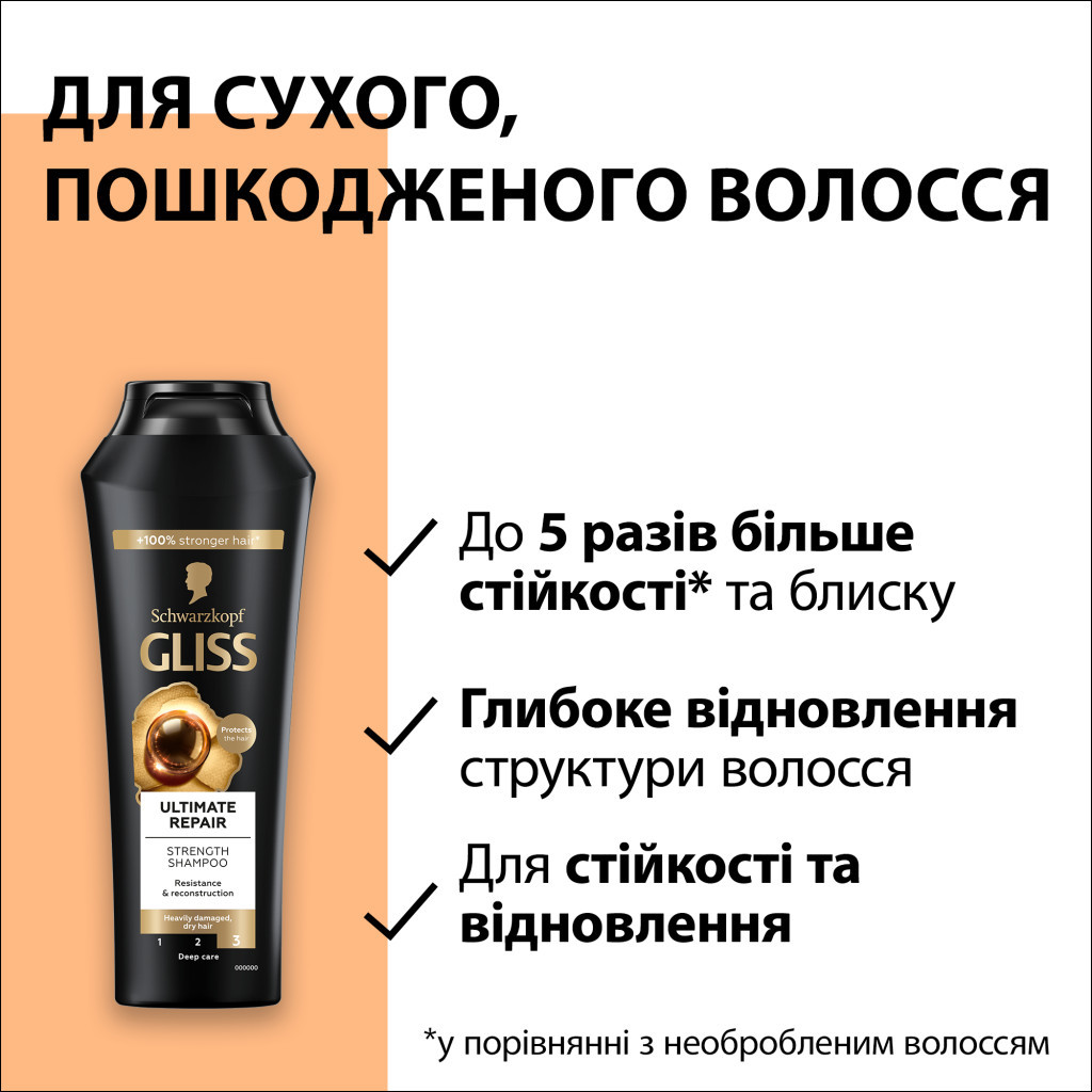 Шампунь Gliss Ultimate Repair для пошкодженого та сухого волосся 250 мл (9000100662918/9000100801416) - зображення 3