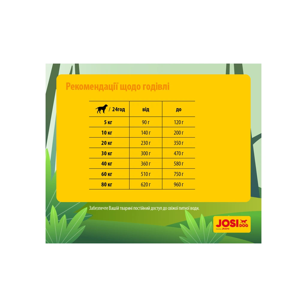 Сухий корм для собак Josera JosiDog Economy 15 кг (4032254745532) - зображення 4