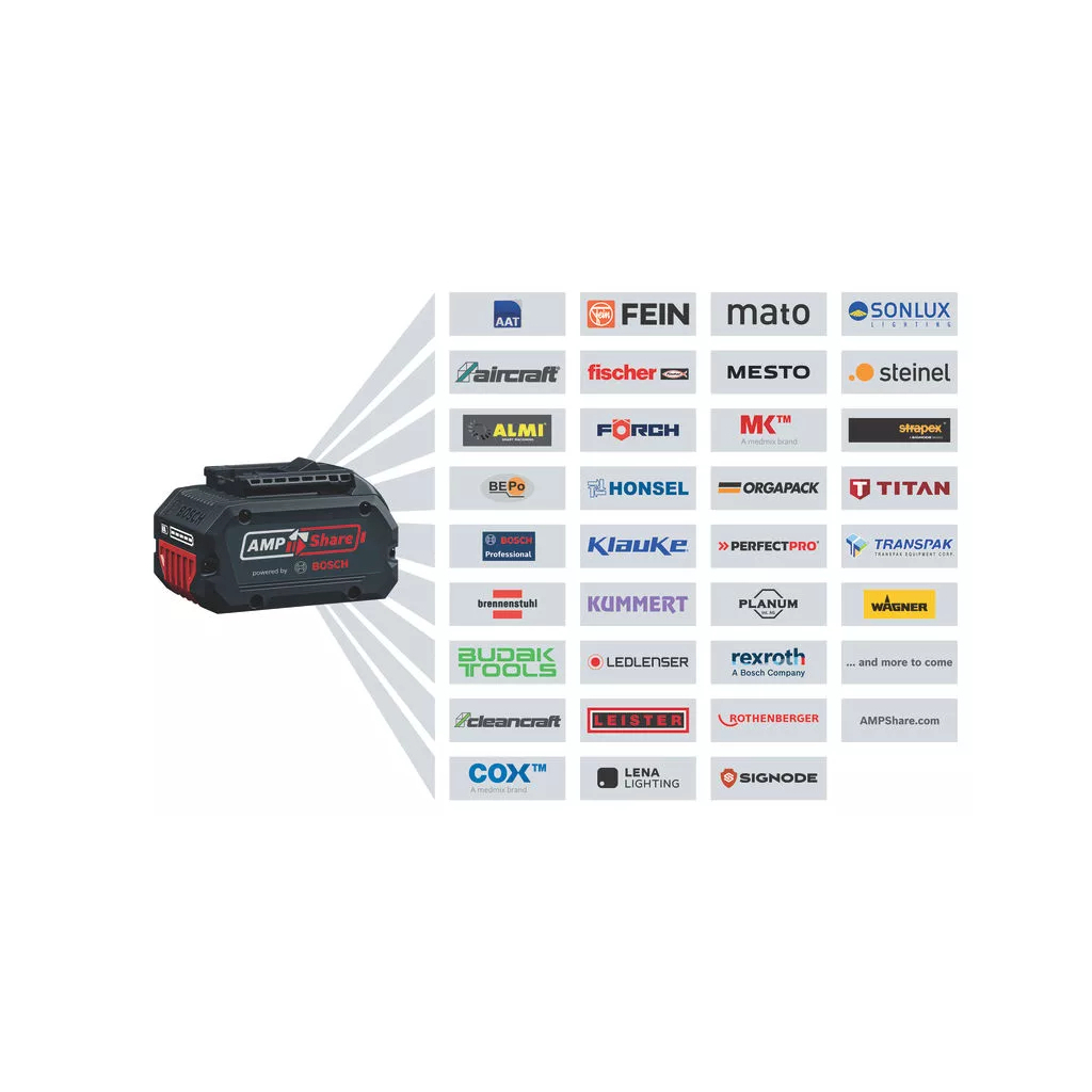 Шуруповерт Bosch Professional GSR 18V-65 18В 2х5Агод 2155Нм 0-5500-2100обхв ЗП GAL18V-40 1.06к (0.601.9N3.203) - зображення 3