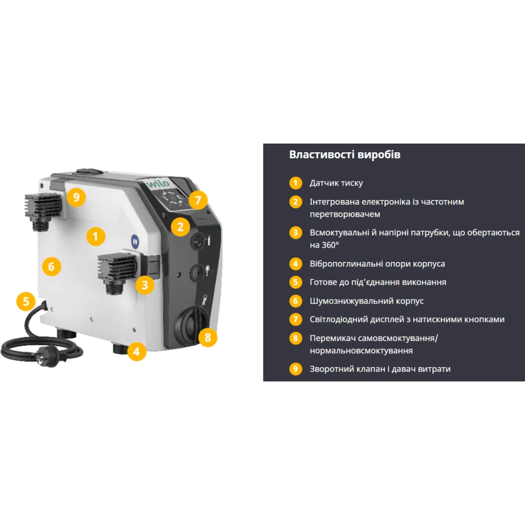 Насосна станція Wilo Isar, BOOST5-E-3, для підвищення тиску, 1", 5 м3/год, 5.5 бар, 0.75 кВт, 230V (4243583) - зображення 5