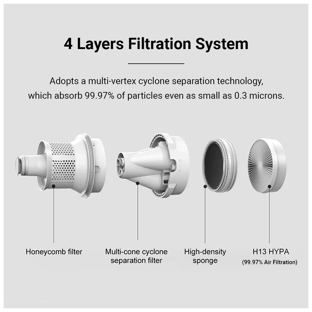 Пилосос Xiaomi Dust Mite - зображення 10