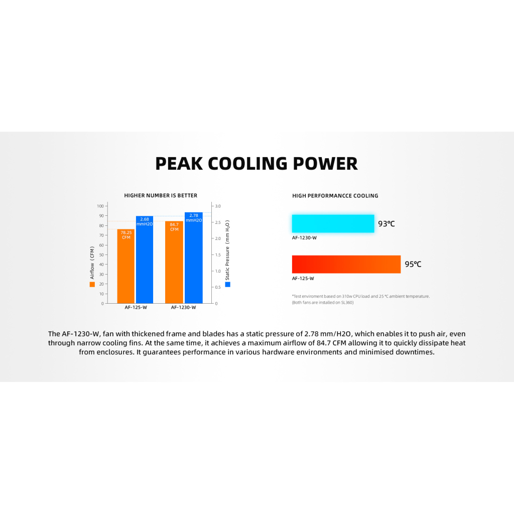 Кулер до корпусу ID-Cooling AF-1230-W - зображення 8
