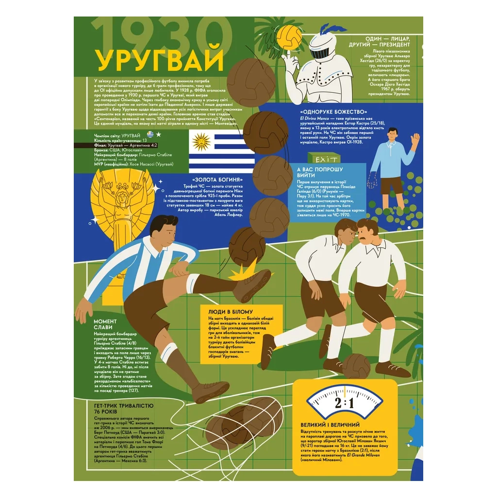 Книга Книга-мандрівка. Чемпіонати світу з футболу Видавництво Старого Лева (9789664484708) - зображення 4