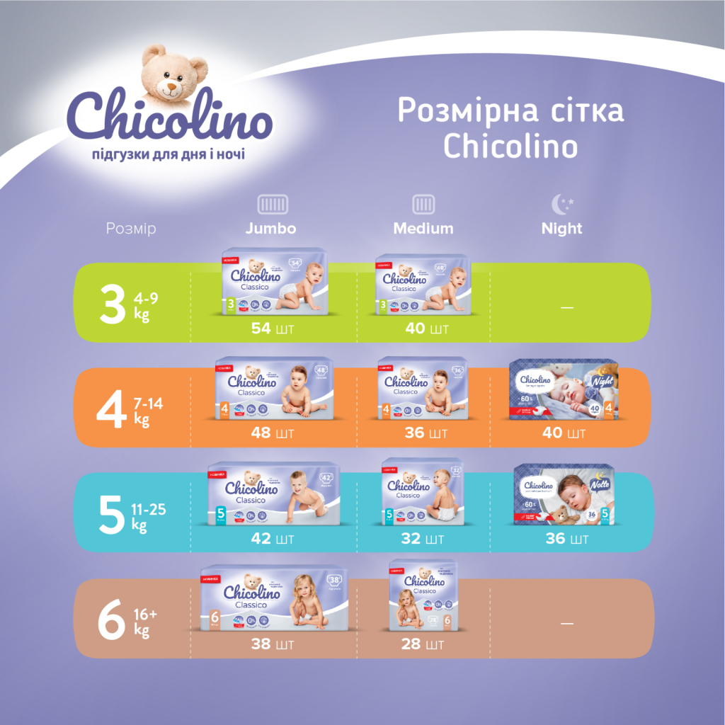 Підгузки Classico Розмір 5 (11-25 кг) 42+42 шт (2 Упаковки) Chicolino (4820204700225) - зображення 7