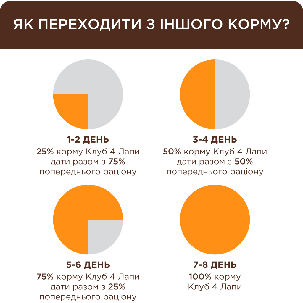 Вологий корм для кішок Club 4 Paws для кошенят з лососем 80 г (4820215369305) - зображення 2