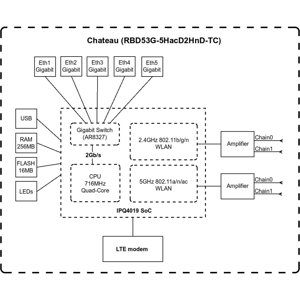 Точка доступу Wi-Fi Mikrotik Chateau LTE6 (D53G-5HACD2HND-TC&FG621) - зображення 4