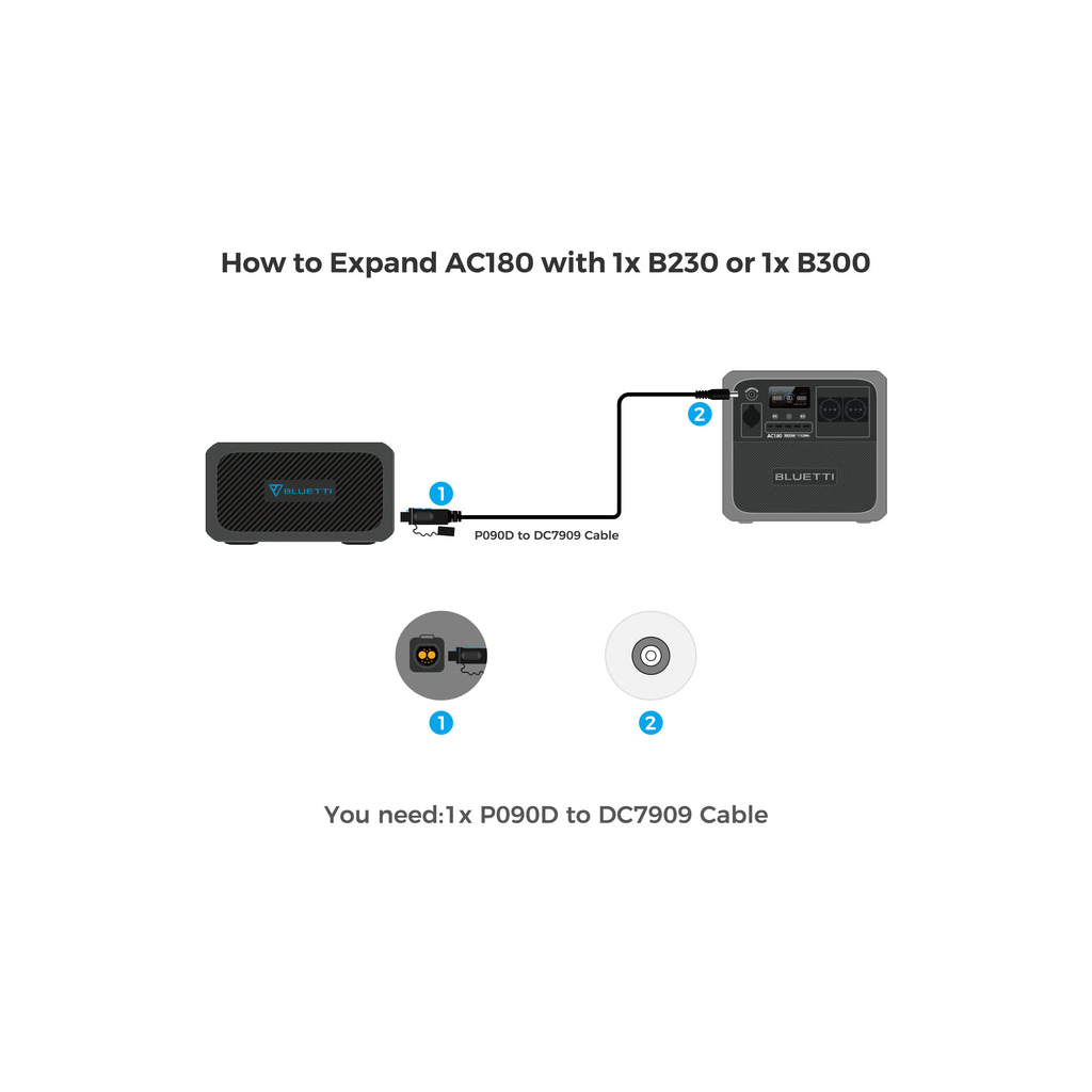 Зарядна станція BLUETTI AC180 1152Wh (AC180) - изображение 8