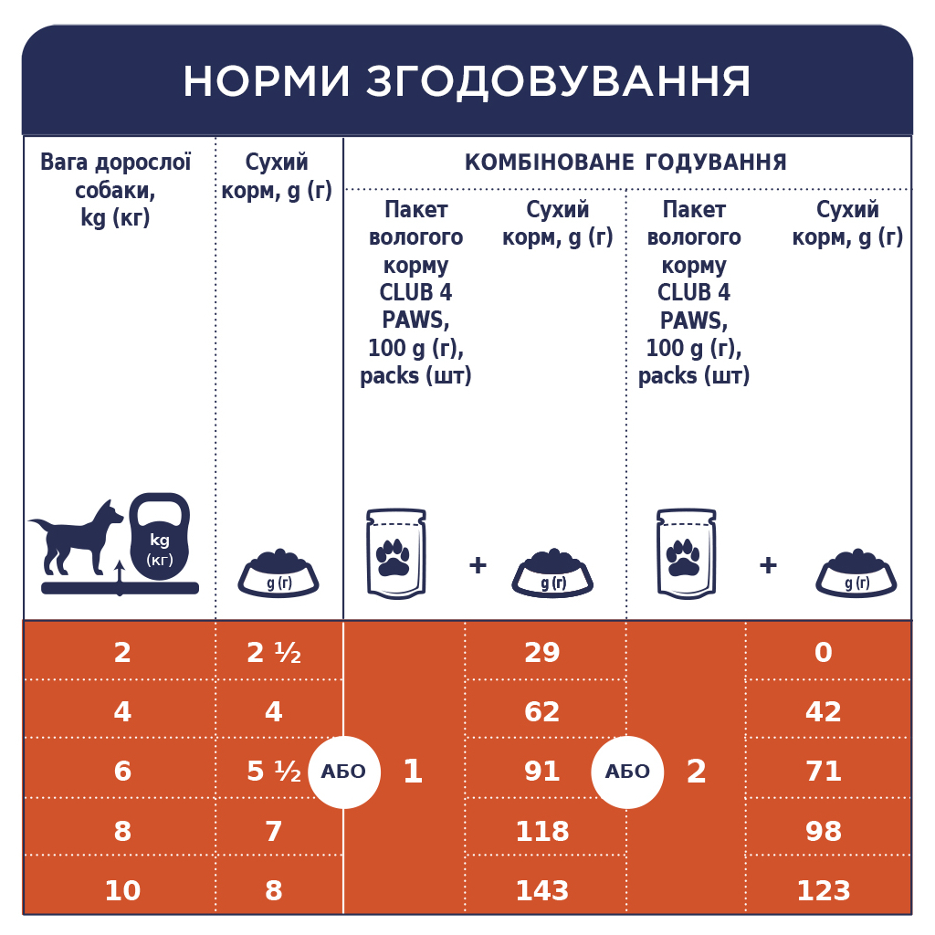 Вологий корм для собак Club 4 Paws для малих порід з ягням у соусі 100 г (4820215363464) - зображення 6
