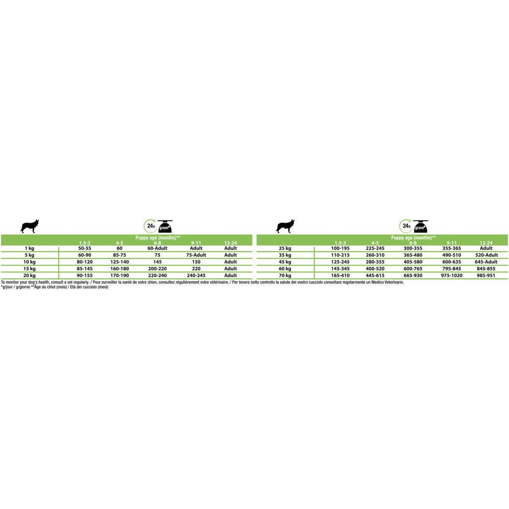 Сухий корм для собак Purina Pro Plan Dog Medium Puppy з високим вмістом курки 18 кг (7613035118966) - зображення 4