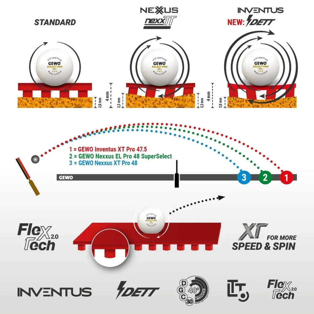 Ракетка для настільного тенісу Gewo Force ARC OFF, Inventus XT Pro 52.5 + 50.0, FL (1163700001) (931328) - зображення 7