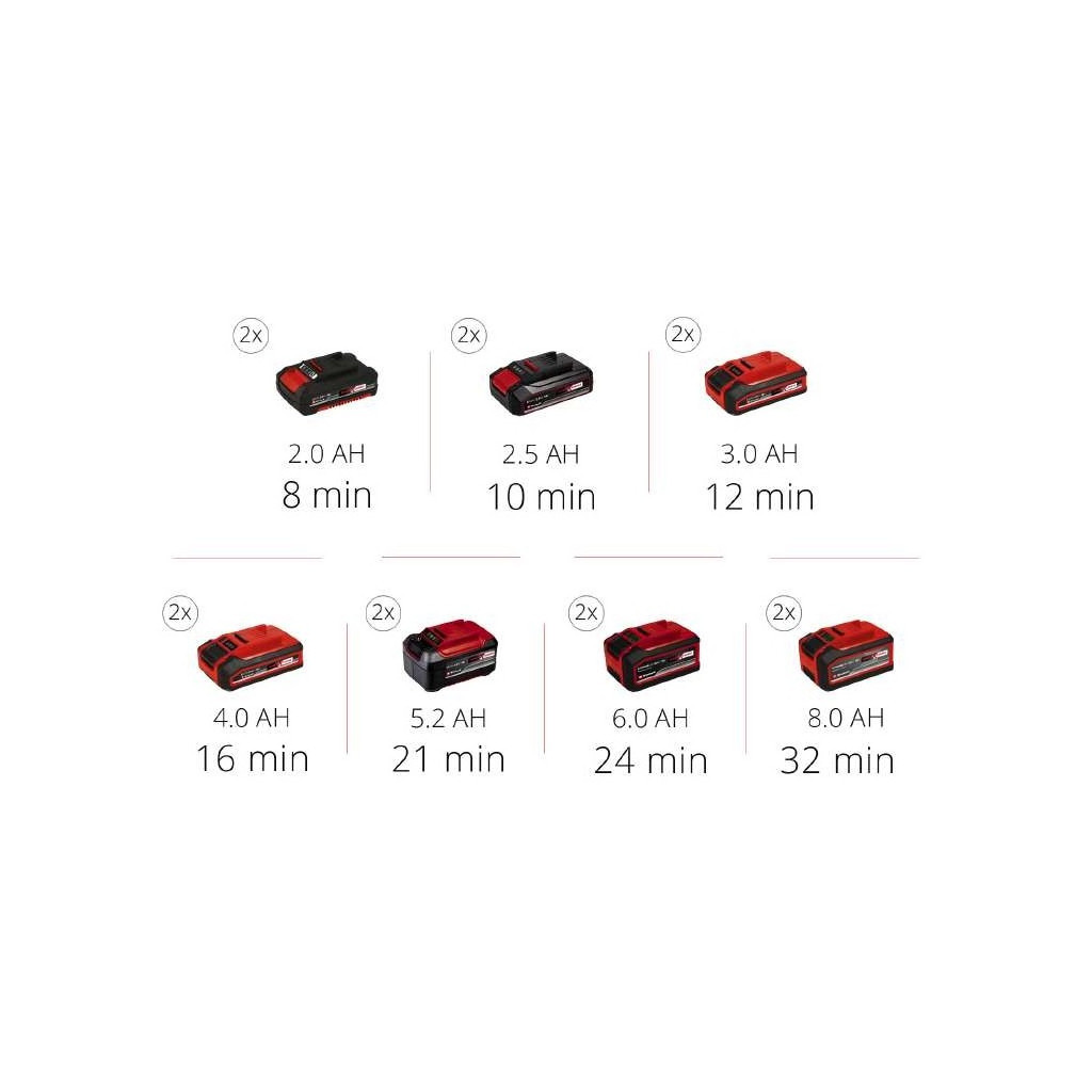 Автомобільний компресор Einhell TE-AC 36/8 Li OF Set-Solo PXC (без АКБ та ЗП) (4020440) - изображение 9