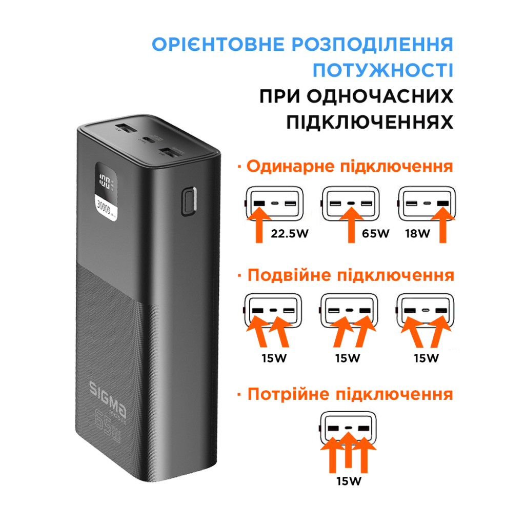 Батарея універсальна Sigma X-power SI30A6QLX 30000mAh, PD/65W, LED, cable 100w, black (4827798835111) - зображення 6