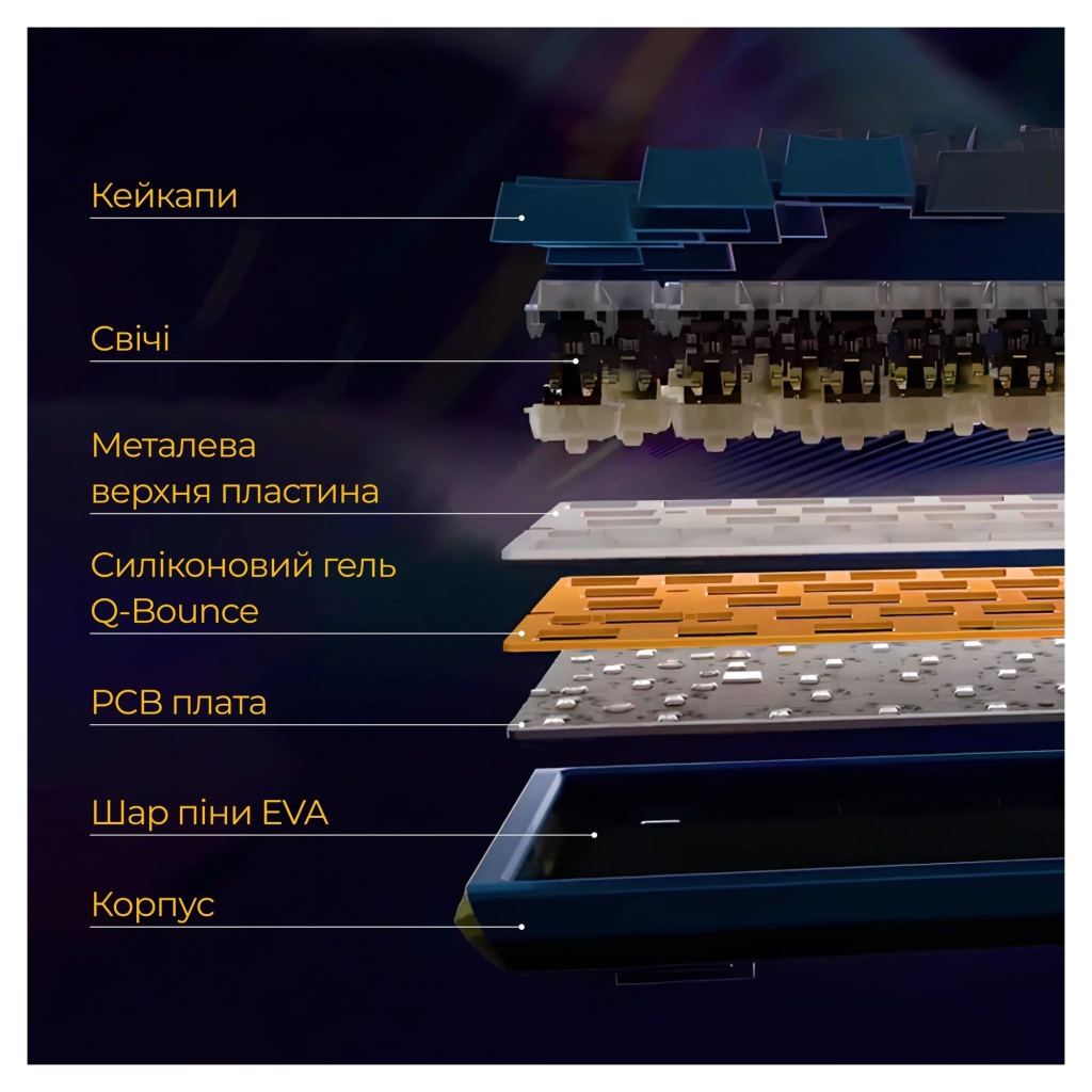 Клавіатура Ducky One 3 Mini Cherry MX Silent Red RGB UA USB Black (DKON2161ST-SUAPXCLAWSC1) - зображення 7