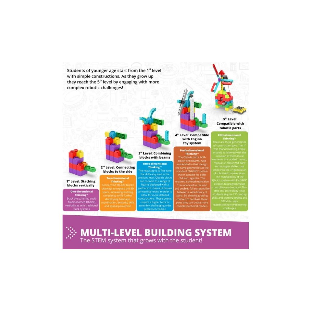 Конструктор Engino Stem Junior Robotics (E15) - зображення 4