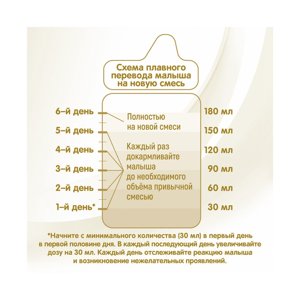 Дитяча суміш Nestle NAN Supreme Pro 2 з олігосахаридами з 6 міс. 800 г (7613035943742) - изображение 2