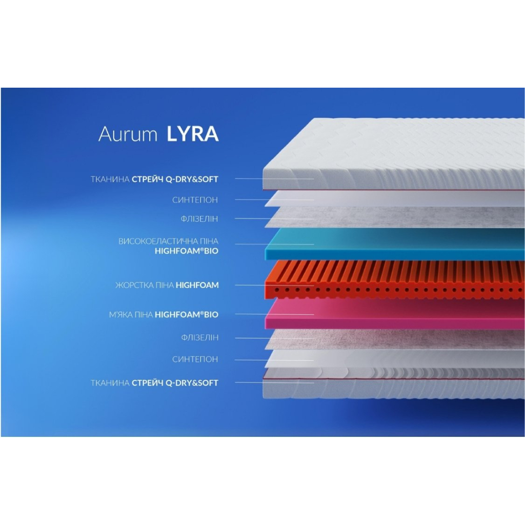 Матрац Highfoam Noble Aurum Lyra, ортопедичний скрутка 80 x 200 см (4820001311013) - зображення 4