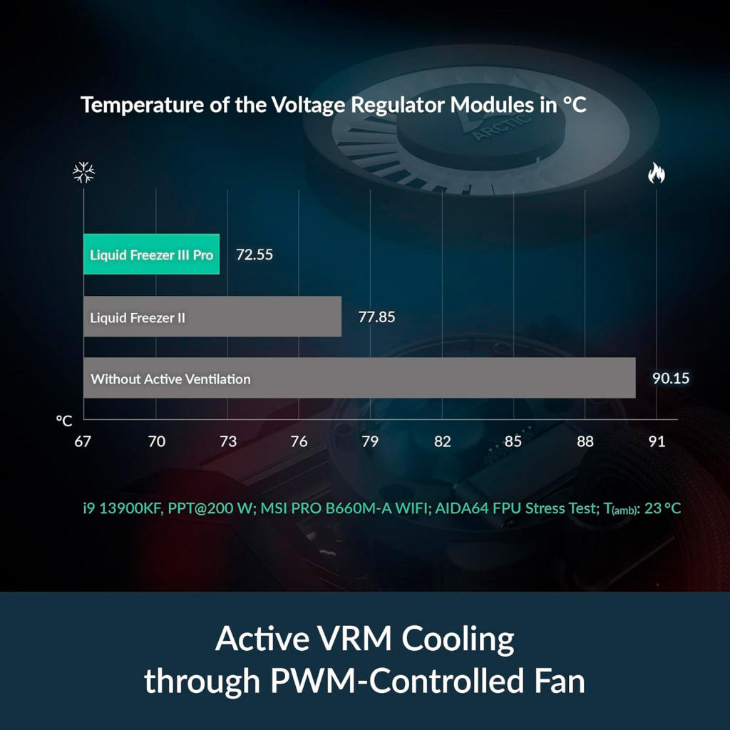 Система рідинного охолодження Arctic Liquid Freezer III Pro 360 (Black) (ACFRE00180A) - зображення 12