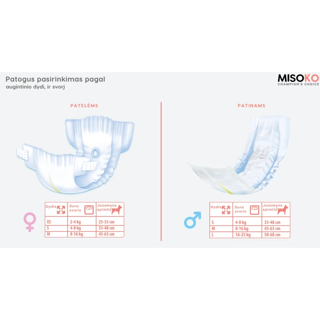 Підгузки для тварин MISOKO&CO для кобелів з індикатором вологості L (SHAMSK63141) - зображення 3