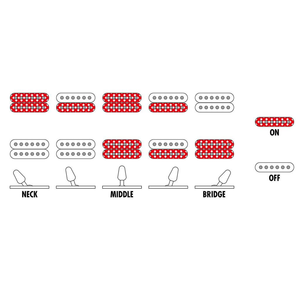 Електрогітара Ibanez GRG320FA TKS (234953) - зображення 8