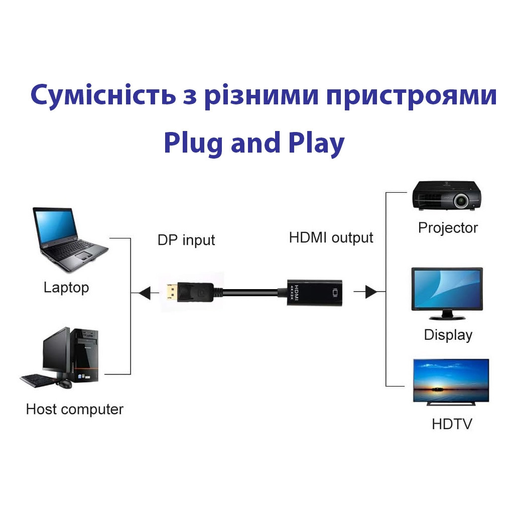 Перехідник DisplayPort Male to HDMI 4K Ultra HD Female ST-Lab (U-996-4K) - изображение 10