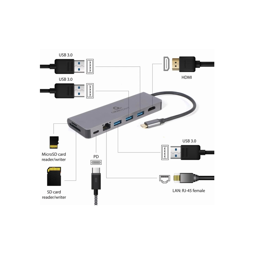 Концентратор Cablexpert USB-C 5-in-1 (A-CM-COMBO5-05) - зображення 4