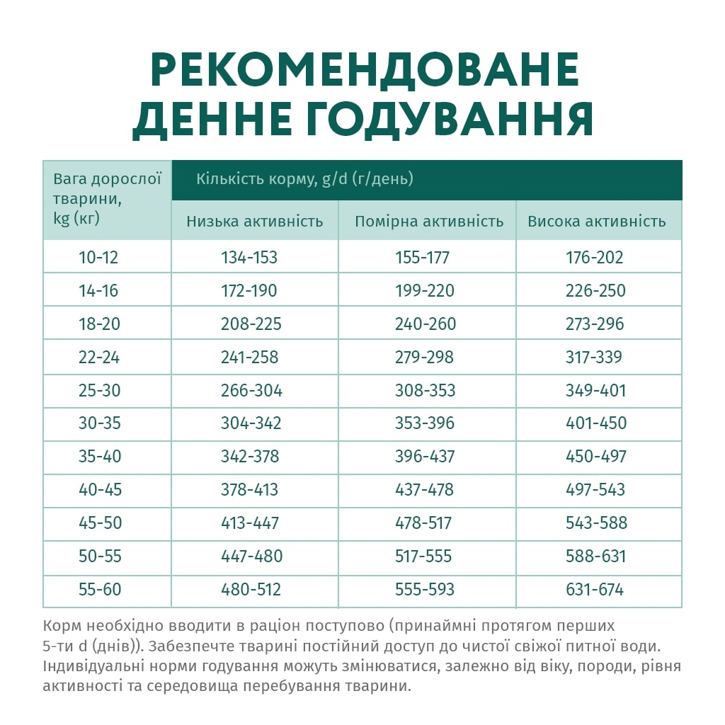 Сухий корм для собак Optimeal гіпоалергенний для середніх і великих порід - лосось 12 кг (4820215364423/4820215328207) - зображення 7